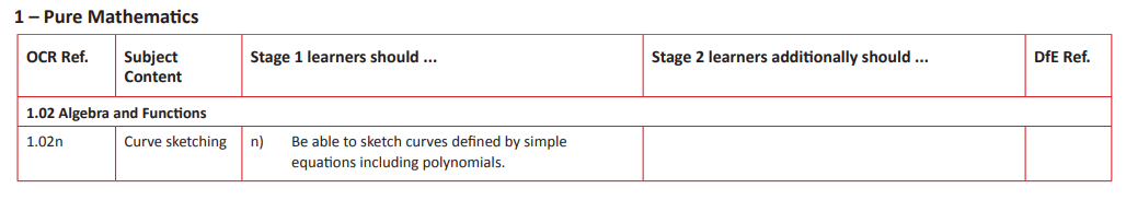 Specification reference